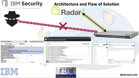 Thumbnail for Overview and Deep Demo of how to quickly setup Cyber Resilience using IBM's QRadar and Brocade SAN components