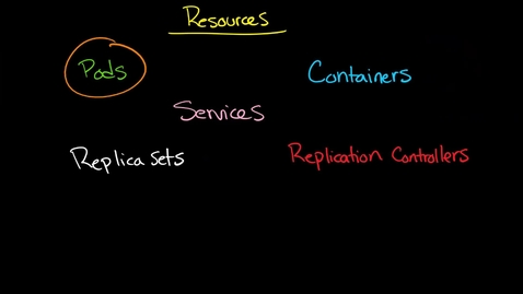 Thumbnail for entry Kubernetes Understanding Resources via YAML Deployments Replica Sets and Pods