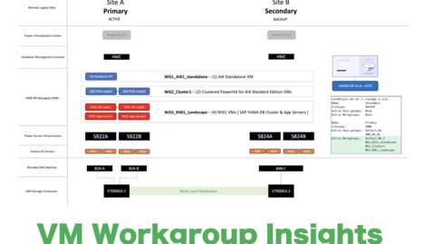 Thumbnail for Episode 5 - VMRM for DR-VM Workgroup Deployment Insights