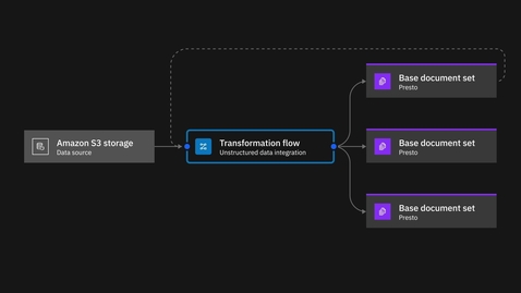 Thumbnail for watsonx.data - Simplified governance