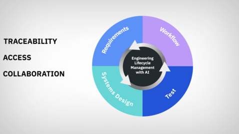 Thumbnail for entry Introduction to IBM Engineering Lifecycle Management