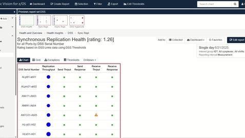 Thumbnail for IBM Z IntelliMagic Vision Health Insights