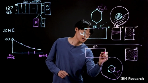 Thumbnail for entry Quantum error mitigation and the path to useful quantum computing