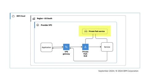 Thumbnail for Creating a Virtual Private Endpoint gateway to access a Private Path service