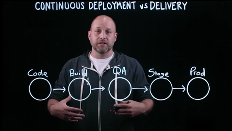 Thumbnail for entry Continuous Deployment vs. Continuous Delivery