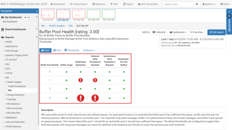 Thumbnail for Overview of MQ Statistics and Health Assessments