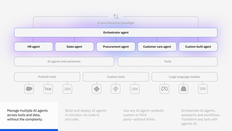 Thumbnail for IBM watsonx® Orchestrate™: Navigating the features and benefits