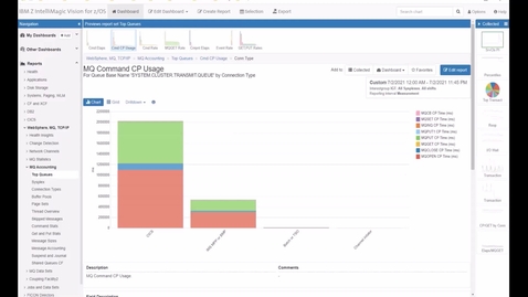 Thumbnail for Sample MQ Statistics and Accounting Dashboards