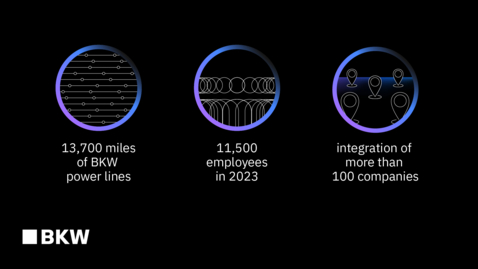 Thumbnail for entry BKW AG x IBM - How effective controlling with Business Analytics works despite turbo-charged growth