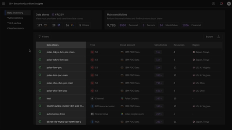 Thumbnail for IBM Guardium DSPM: Data security posture management