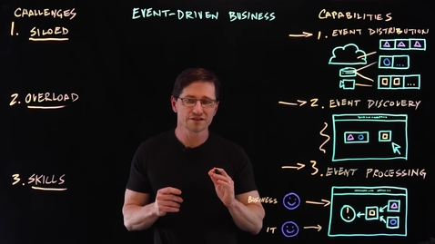 Thumbnail for Becoming an Event Driven Business