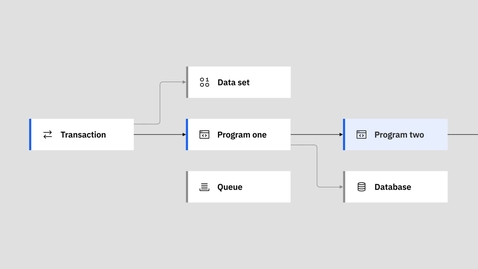 Thumbnail for watsonx Code Assistant for Z - Web Animation (Refactor)