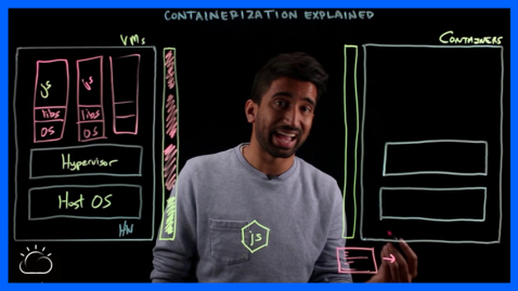 Thumbnail for Containerization Explained