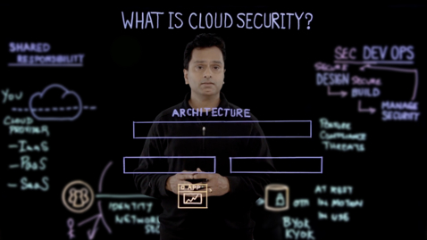 Thumbnail for entry What is Cloud Security?