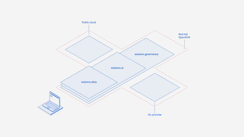 Thumbnail for AI workflow with watsonx