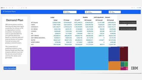 Thumbnail for entry IBM Planning Analyticsによる販売・オペレーション計画