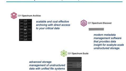 Thumbnail for IBM Spectrum Archive, Discover, and Scale Integration to Optimize Storage Price and Performance