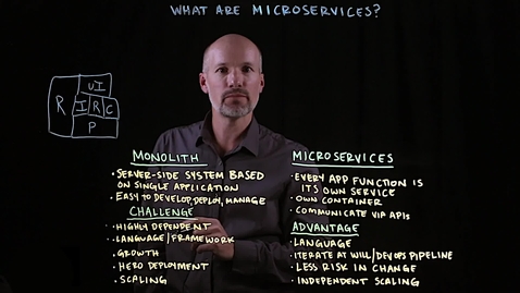 Thumbnail for What are microservices
