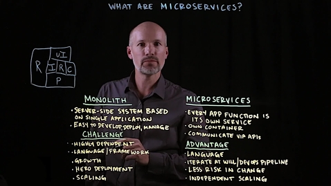 Thumbnail for entry What are microservices