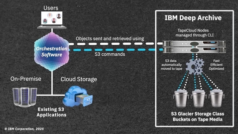 Thumbnail for Deep Archive