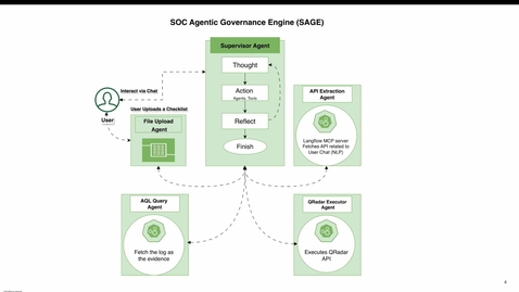 Thumbnail for SAGE workflow
