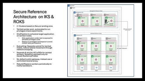 Thumbnail for Secure reference architecture for chaos testing on IBM Cloud