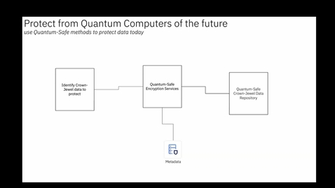 Thumbnail for Confidential Computing with IBM LinuxONE