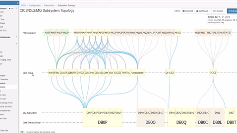 Thumbnail for z/OS Subsystem Topology Viewer  