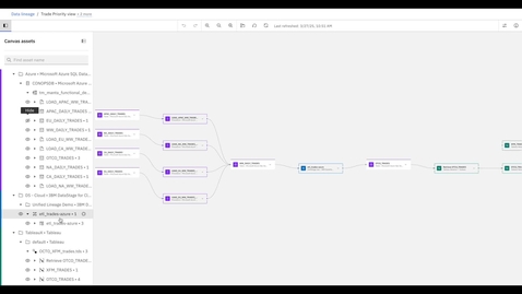 Thumbnail for Demo: IBM watsonx.data intelligence Data Lineage
