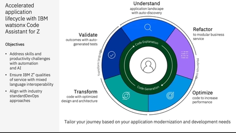 Thumbnail for IBM watsonx Code Assistant for Z Code explanation