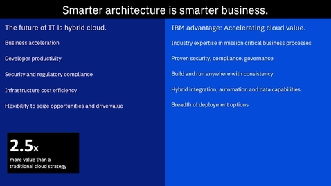 Thumbnail for IBM Public Cloud Momentum feat. Harish Grama