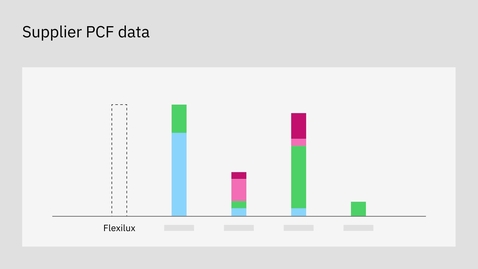 Thumbnail for Envizi - Assessment - Flexilux partner portal report status