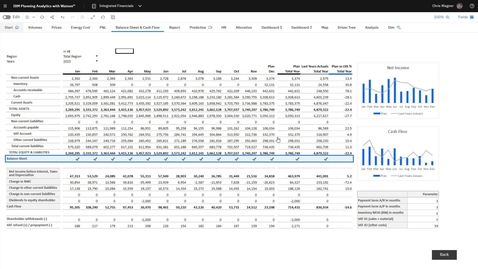 Thumbnail for Finanças integradas com o IBM Planning Analytics
