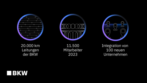 Thumbnail for entry BKW AG x IBM - So geht effektives Controlling mit Business Analytics trotz Turbowachstum