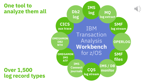 Thumbnail for entry IBM Transaction Analysis Workbench for z/OS Overview