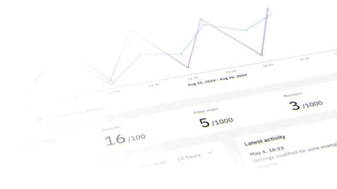Thumbnail for NS1 animated UI Leadspace