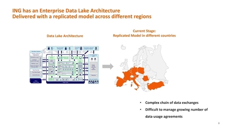 Thumbnail for entry ING and IBM: Defining the hybrid data fabric of the future for governed cross-cloud data usage