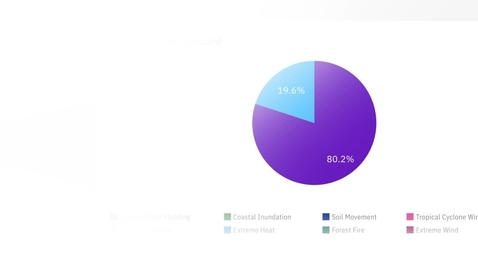 Thumbnail for IBM Maximo - ESG and Climate Risk - full-width leadspace - super