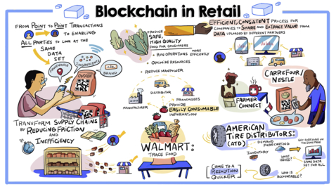 Thumbnail for Retail rebounds: more sustainable, trusted and efficient