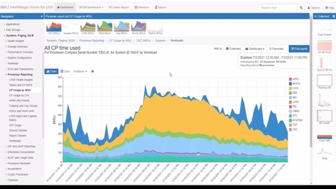 Thumbnail for Integrating RMF 70 and 72 CPU WLM Metrics