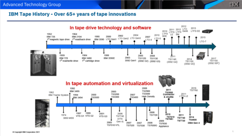 Thumbnail for entry History of Tape