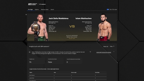 Thumbnail for IBM and UFC – Insights Engine Demo 2025