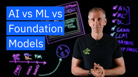 Thumbnail for AI, Machine Learning, Deep Learning and Generative AI Explained