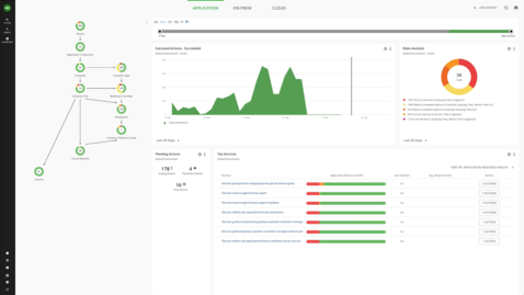 Thumbnail for IBM Turbonomic GPU Optimization