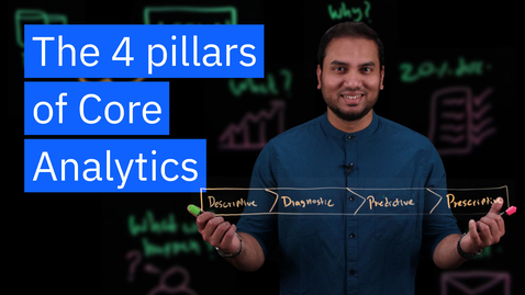 Thumbnail for The 4 Pillars of Core Analytics