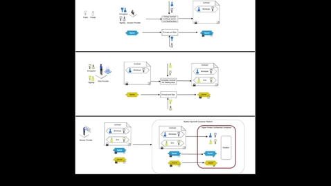 Thumbnail for IBM Hyper Protect Confidential Container for Red Hat OpenShift Container Platform Demo