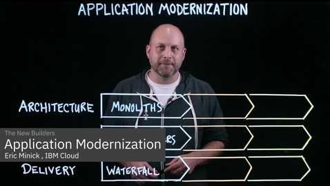 Thumbnail for entry Application Modernization: Three Transformations at Once