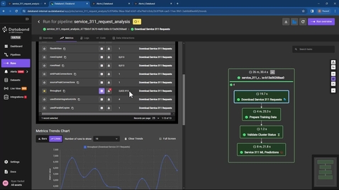 Thumbnail for Azure Data Factory (ADF) data observability with  IBM Databand