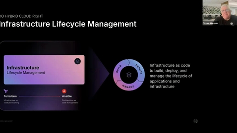 Thumbnail for Infrastructure Lifecycle Management with Terraform and Ansible Automation Platform