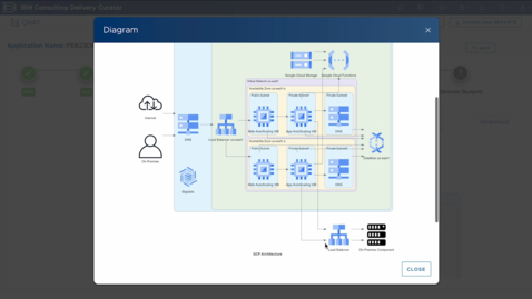 Thumbnail for entry IBM Consulting Delivery Curator Design Assistant